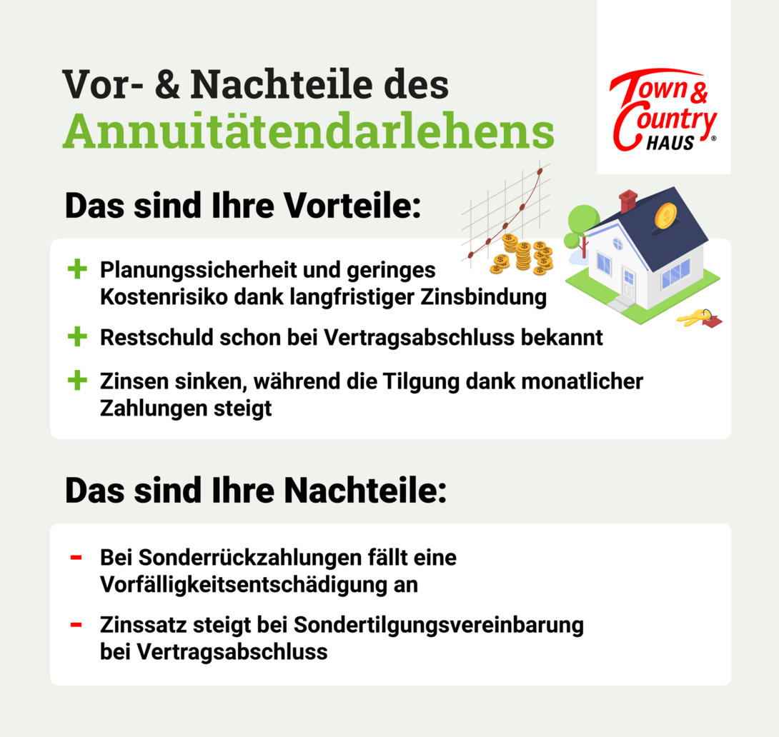 Infografik-Baufinanzierung-Annuitaetendarlehen-Vor-Nachteile